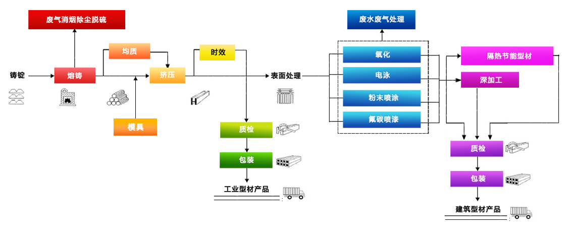 修改第3项-流程图加入模具.jpg